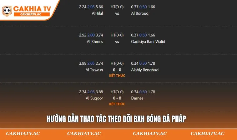 Hướng dẫn thao tác theo dõi BXH bóng đá Pháp